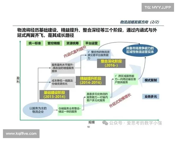 正从经验驱动转向算法导向 赛事数字化平台在现阶段实现了决策逻辑重构